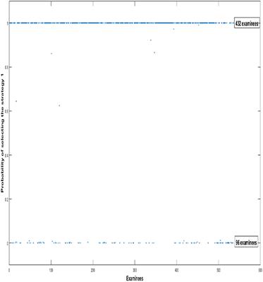 Exploring Multiple Strategic Problem Solving Behaviors in Educational Psychology Research by Using Mixture Cognitive Diagnosis Model